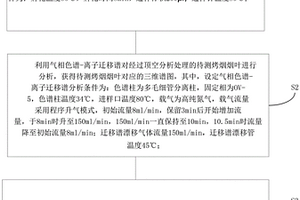 對不同品種烤煙煙葉分類鑒別的方法