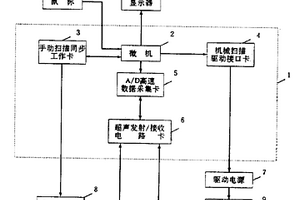 手動和機械掃描超聲成像系統(tǒng)