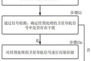 對大容量數(shù)據(jù)進(jìn)行壓縮存儲的方法和系統(tǒng)