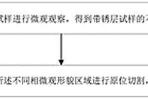 銹層截面試樣的制備方法