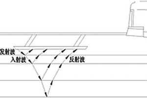 用3D探地雷達(dá)評價(jià)道路技術(shù)狀況的方法