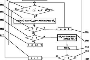 基于二維鄰域合成孔徑聚焦的超聲C掃描成像方法