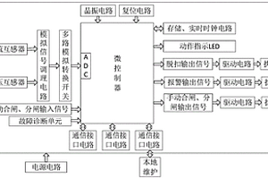 電能表用智能負(fù)荷開關(guān)及其控制方法和故障診斷方法