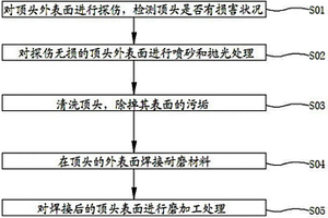 無(wú)縫鋼管軋機(jī)穿孔頂頭表面強(qiáng)化方法