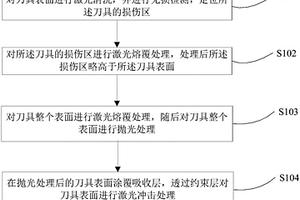 高溫服役剪切裝備刀具的修復(fù)及強化方法