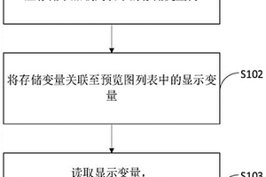 多個(gè)diconde文件的圖像顯示和處理方法、裝置和設(shè)備