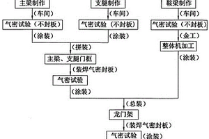 改進(jìn)的輪胎吊龍門架氣密性試驗方法