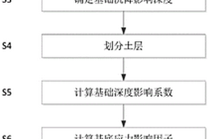 基于面波勘探技術(shù)的基礎(chǔ)沉降計(jì)算方法