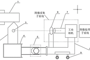 基于機(jī)器視覺的車削顫振加速度采集系統(tǒng)及方法