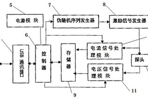 人體乳腺細(xì)胞組織無(wú)損檢測(cè)裝置