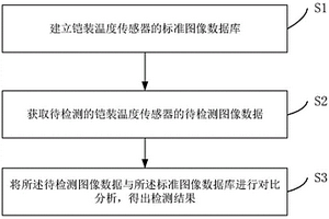 鎧裝溫度傳感器的射線無(wú)損檢測(cè)方法