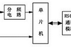 紅棗水分快速無損檢測儀