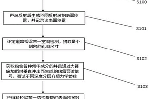 基于無損檢測(cè)道路橋梁維護(hù)方法