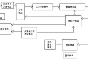 超聲波無(wú)損檢測(cè)系統(tǒng)