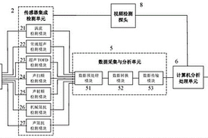 便攜式無(wú)損檢測(cè)集成多功能儀器