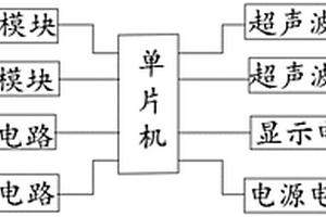 基于單片機(jī)控制的無(wú)損傷沉香結(jié)香超聲波檢測(cè)系統(tǒng)