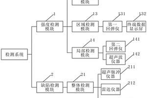 混凝土的結(jié)構(gòu)缺陷無(wú)損檢測(cè)系統(tǒng)