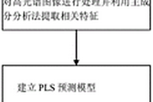 無損檢測冬蟲夏草蟲體粉/粉片真?zhèn)蔚姆椒?>						
					</div></a>
					<div   id=