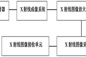 基于X射線的輸電線構(gòu)件缺陷的無(wú)損檢測(cè)裝置及檢測(cè)方法