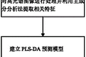 無損檢測冬蟲夏草原草真?zhèn)蔚姆椒?>						
					</div></a>
					<div   id=