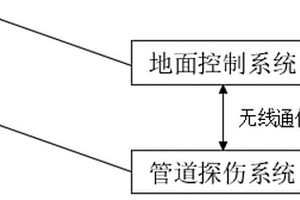 用于無損檢測機(jī)器人的智能檢測裝置及方法