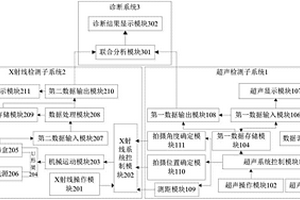 基于X射線與超聲聯(lián)合檢測的電力電纜及接頭無損檢測系統(tǒng)及方法