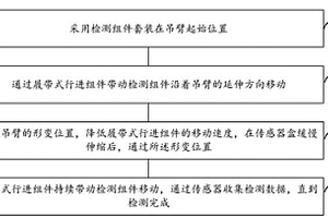 通過履帶式行進(jìn)的環(huán)形自動(dòng)貼合的吊臂無損檢測(cè)方法