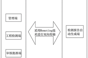 無損檢測管理系統(tǒng)及方法