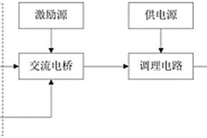 渦流無(wú)損檢測(cè)設(shè)備