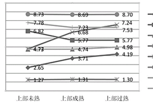 烤煙煙葉成熟度無損快速檢測方法