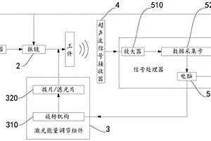 激光清洗和無(wú)損檢測(cè)系統(tǒng)及方法