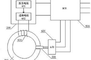 防磁擾一體化無(wú)損電流檢測(cè)高精度智能傳感器探頭