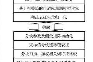 大尺寸復(fù)合材料及其夾層結(jié)構(gòu)快速無損檢測(cè)方法