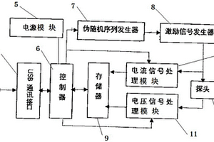 人體細(xì)胞組織無損檢測裝置