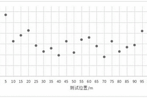 無(wú)損檢測(cè)百米熱處理鋼軌殘余應(yīng)力及其分布的試驗(yàn)方法