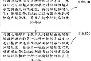 桿塔地腳螺栓無損檢測(cè)方法