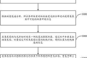 基于康普頓γ光－核共振熒光的集裝箱無(wú)損檢測(cè)方法