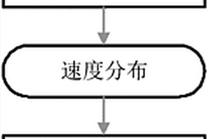 基于旅行時層析成像和逆時偏移成像的超聲無損檢測方法