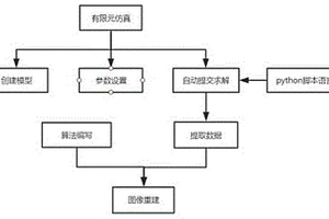 基于ART算法的超聲波無損檢測(cè)方法