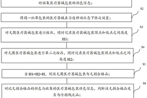 無菌醫(yī)療器械包裝的無損檢驗方法及裝置