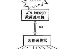 蓄電池實(shí)時(shí)在線無損精確測(cè)量方法