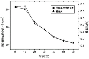 鮮食柑橘果實(shí)糖酸比無損檢測(cè)方法