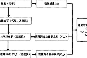 巖石體密度無損無污染的高精度測(cè)定方法