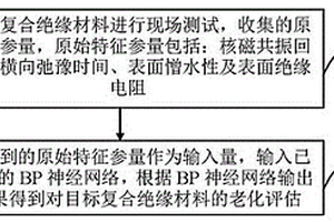 適用于現(xiàn)場(chǎng)開展的復(fù)合絕緣材料老化無損測(cè)量方法