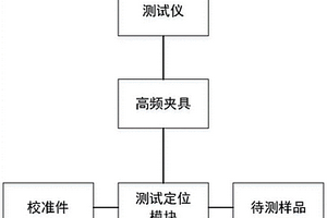 平面芯片電感無損測(cè)試裝置