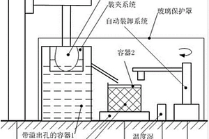 復(fù)雜輪廓物體三維無損測(cè)量方法及裝置