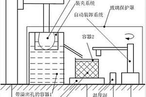 復(fù)雜輪廓物體三維無損測(cè)量裝置