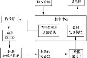 珍珠類型與珠層厚度的無損識(shí)別裝置和無損識(shí)別方法