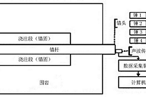 基于多源信息融合的錨桿無損檢測(cè)方法