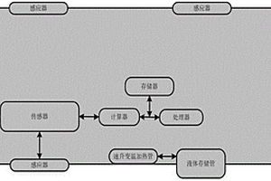 酒精無(wú)損自動(dòng)識(shí)別系統(tǒng)